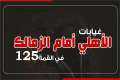 إنفوجراف| فريق كامل.. غيابات الأهلي...