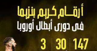 أرقام كريم بنزيما فى دورى...
